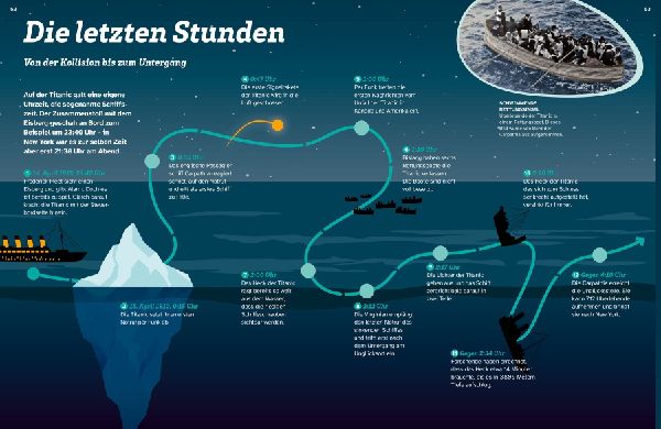 WAS IST WAS Titanic. Auf den Spuren einer Legende