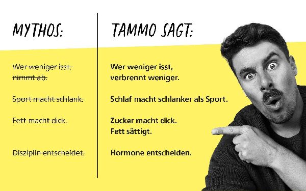 Das Abnehm-Paradoxon - Warum weniger essen, oft dick macht