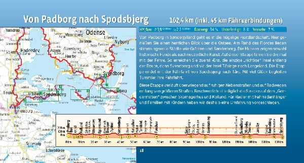 Ostsee-Radweg Dänemark