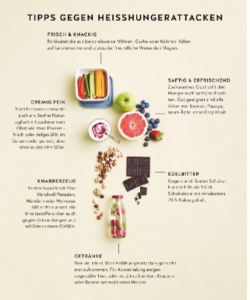 Diabetes Expressrezepte