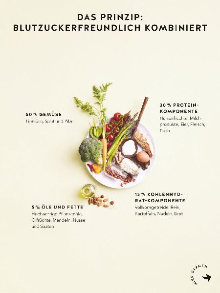 Diabetes Expressrezepte