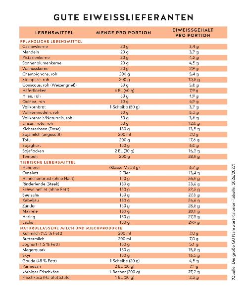Diabetes Expressrezepte
