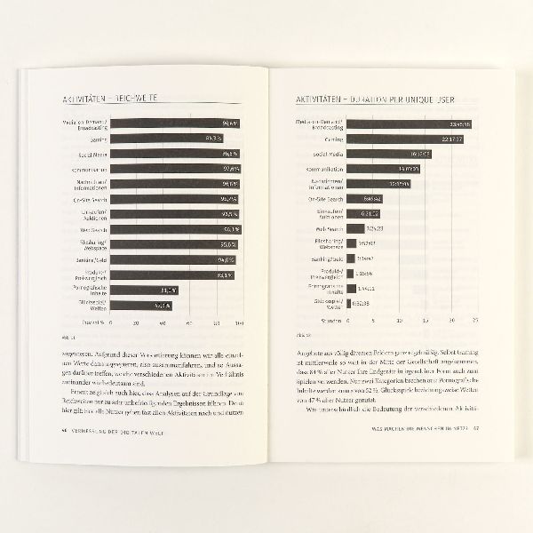 Vermessung der digitalen Welt