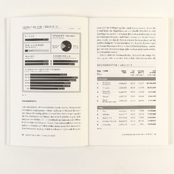 Vermessung der digitalen Welt