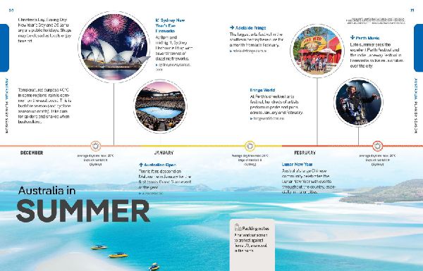 Lonely Planet Experience Australia