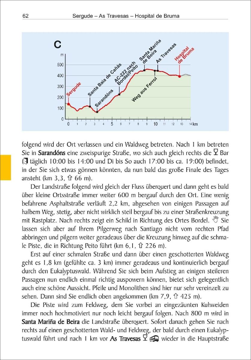 Spanien: Camino Inglés
