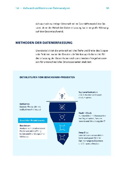 Data-driven decisions.